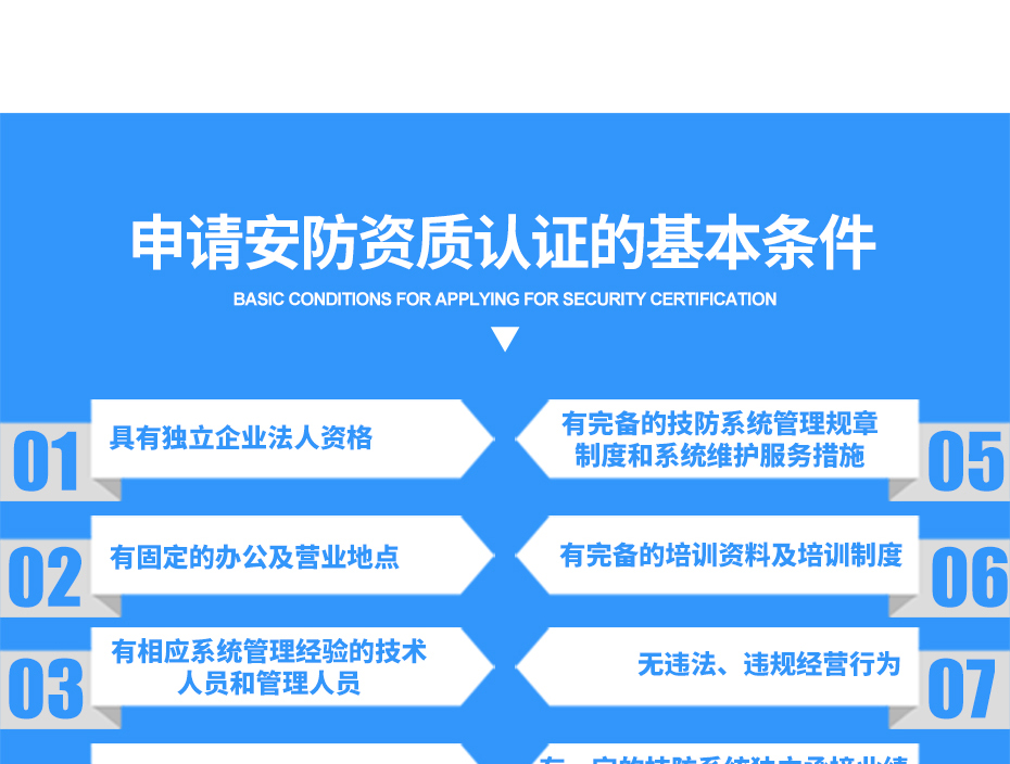 安防資質(zhì)認(rèn)證_10 安防資質(zhì)認(rèn)證_10